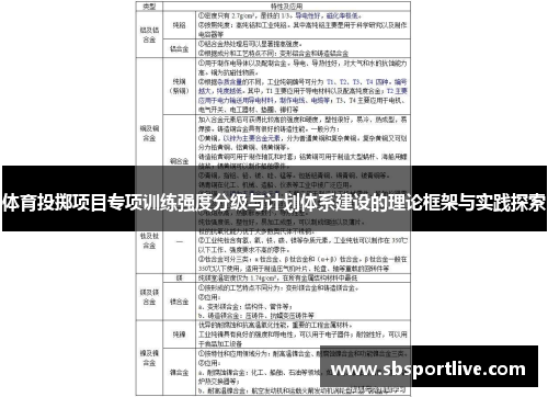 体育投掷项目专项训练强度分级与计划体系建设的理论框架与实践探索