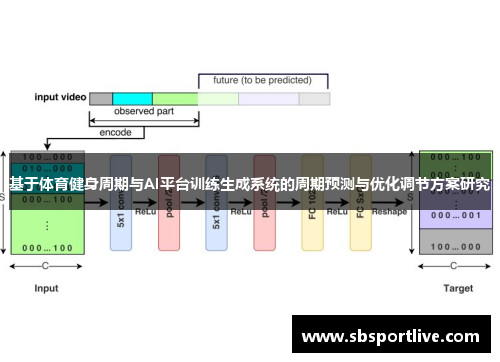 基于体育健身周期与AI平台训练生成系统的周期预测与优化调节方案研究
