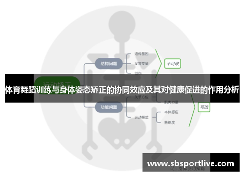 体育舞蹈训练与身体姿态矫正的协同效应及其对健康促进的作用分析