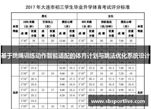 基于跳绳训练动作智能适配的体育计划与跳法优化系统设计